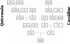 General Hospital Family Tree 2021