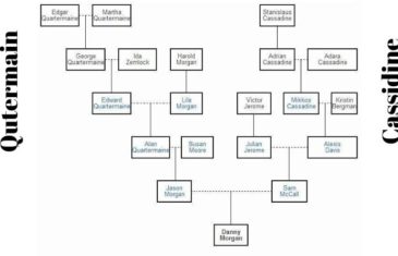 General Hospital Family Tree 2021