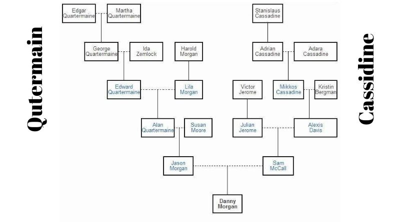 General Hospital Family Tree 2021